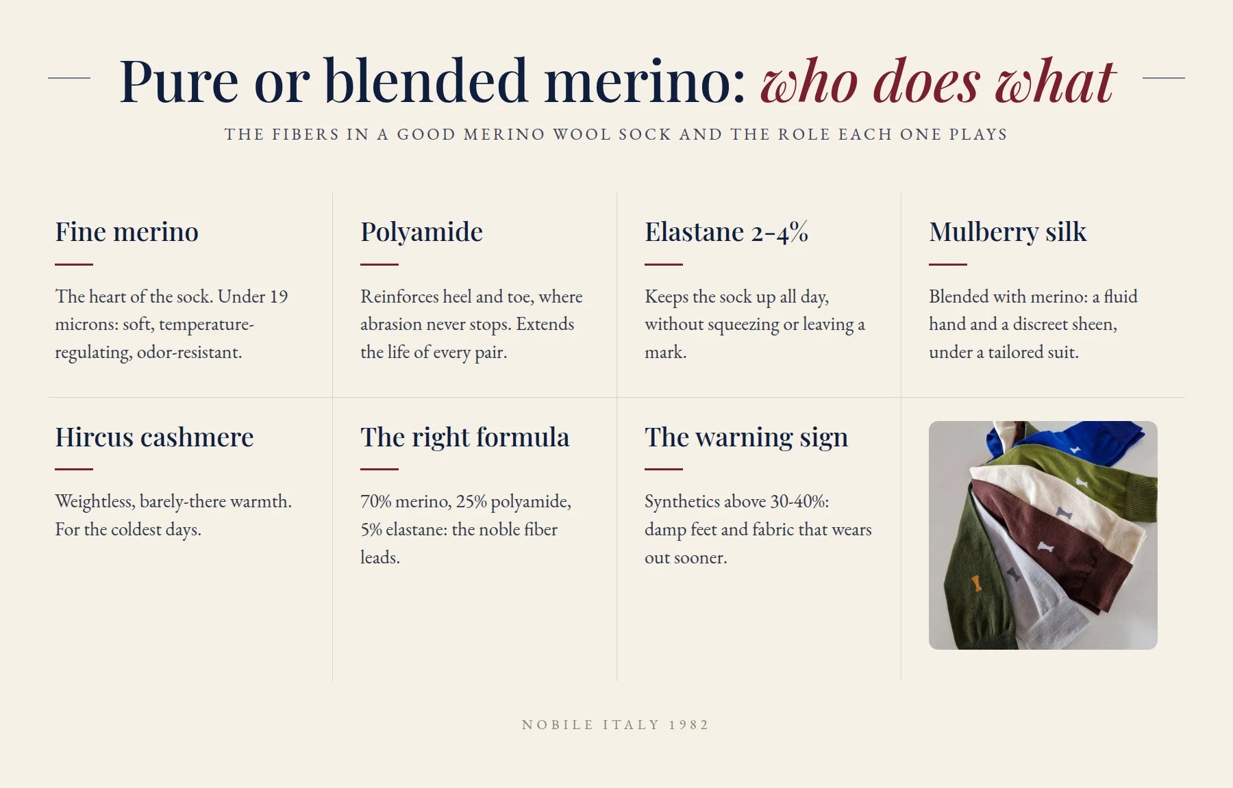 Pure or blended merino: the fibers in a merino wool sock and their role, Nobile Italy 1982