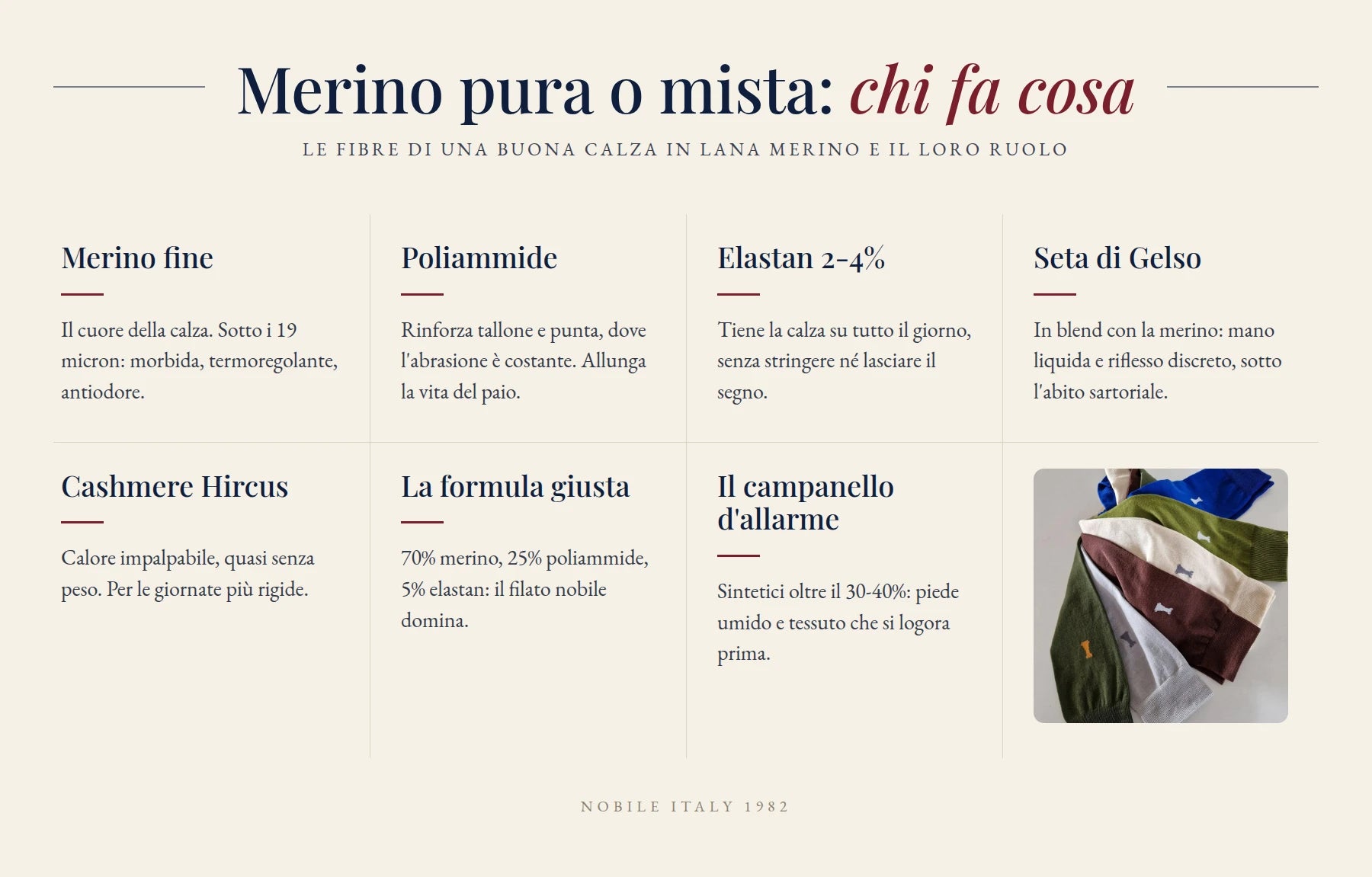 Infografica: merino pura o mista, il ruolo di ogni fibra nella calza (merino, poliammide, elastan, seta, cashmere)