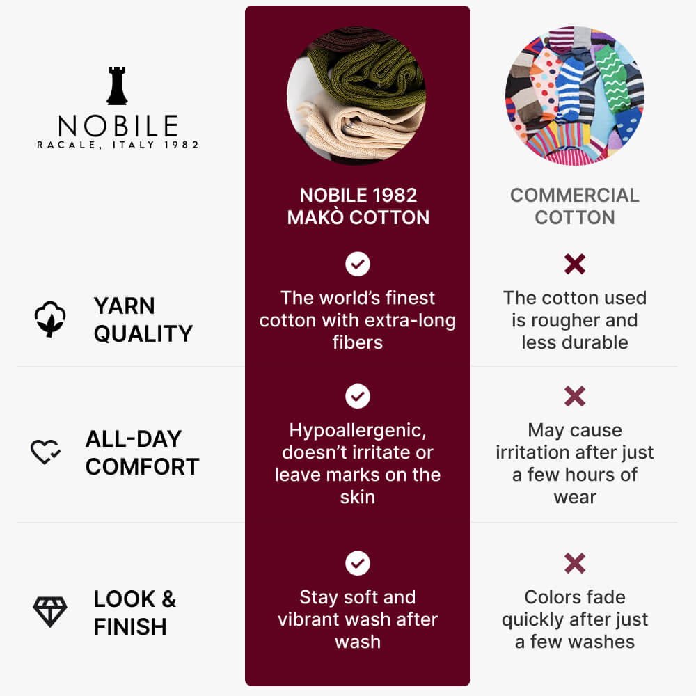 Giotto – Kniestrumpf aus weicher Makò-Baumwolle